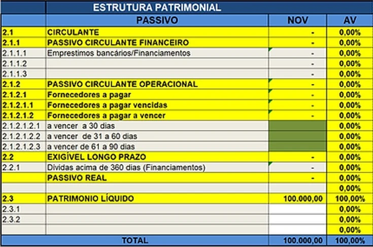 Plano de contas do balanço patrimonial com as linhas do Passivo